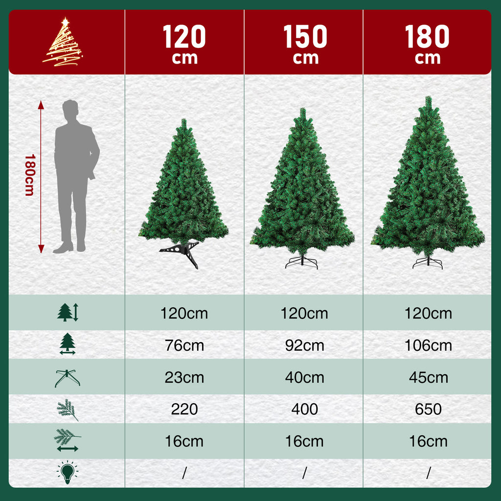 120–210 cm großer künstlicher Weihnachtsbaum aus Kunststoff, künstlicher Weihnachtsbaum, mit 18 cm langen Zweigen, schnell aufzubauen, zusammenklappbar, flammhemmend, inklusive Ständer aus Kunststoff/Metall, weiß/grün