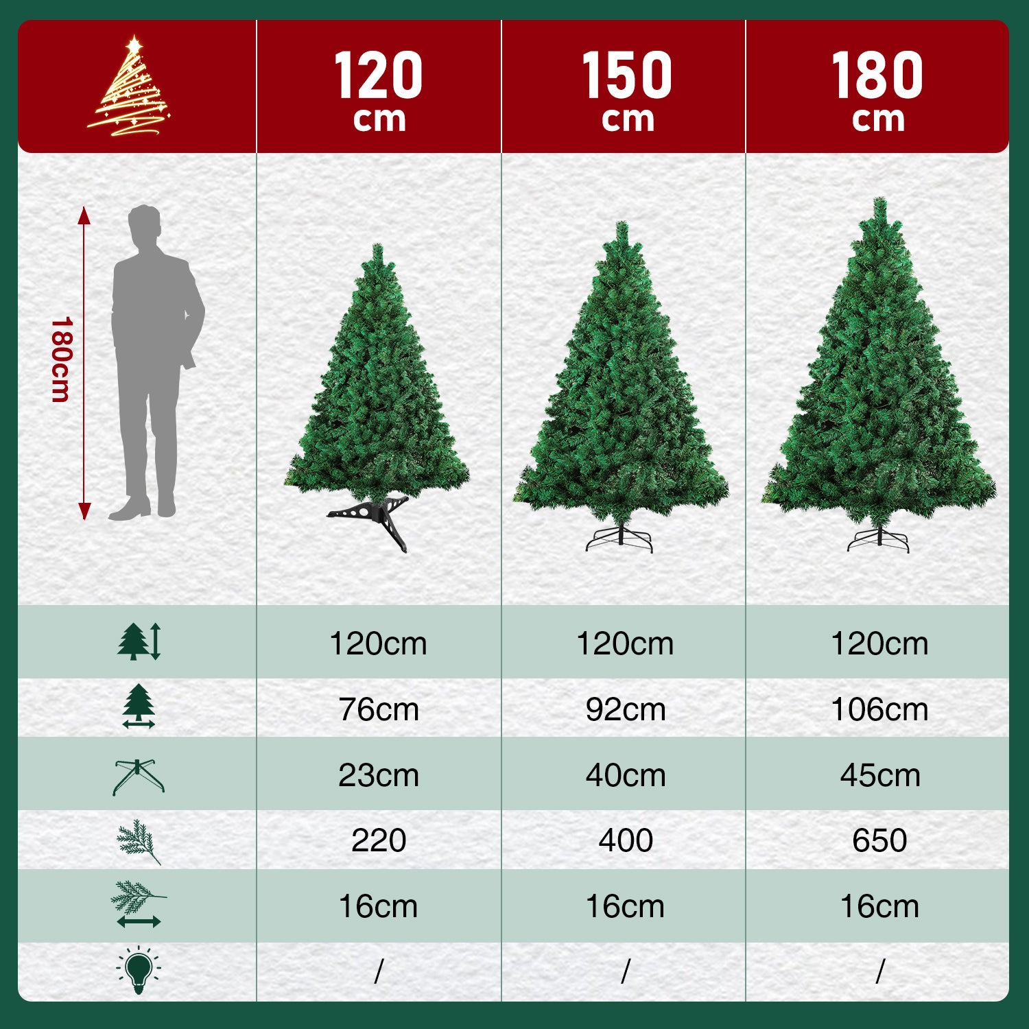 120–210 cm großer künstlicher Weihnachtsbaum aus Kunststoff, künstlicher Weihnachtsbaum, mit 18 cm langen Zweigen, schnell aufzubauen, zusammenklappbar, flammhemmend, inklusive Ständer aus Kunststoff/Metall, weiß/grün