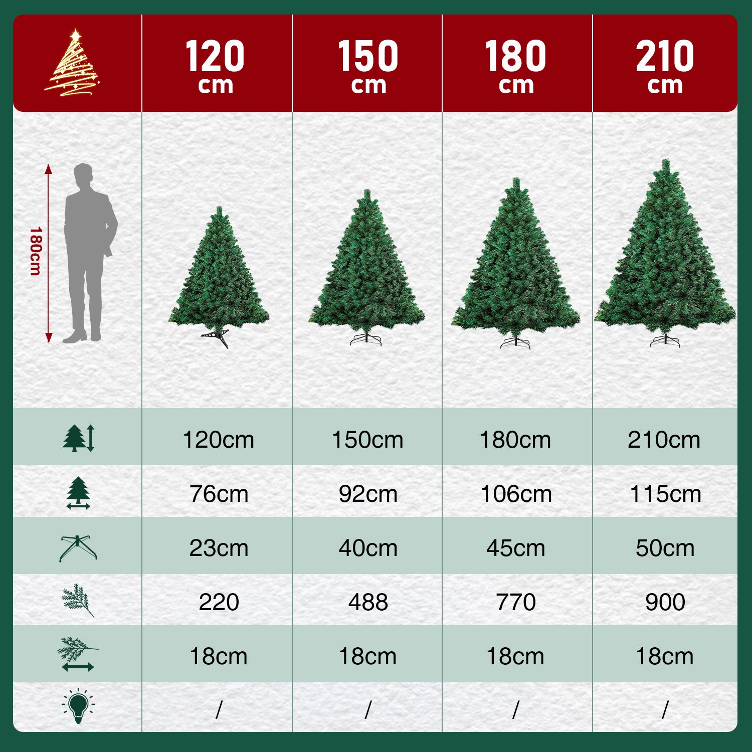 120–210 cm großer künstlicher Weihnachtsbaum aus Kunststoff, künstlicher Weihnachtsbaum, mit 18 cm langen Zweigen, schnell aufzubauen, zusammenklappbar, flammhemmend, inklusive Ständer aus Kunststoff/Metall, weiß/grün