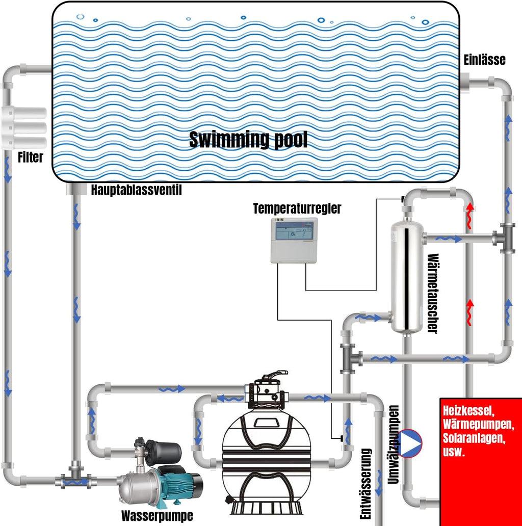 Edelstahl Schwimmbadheizer 28KW / 60KW Edelstahl Schwimmbad Wärmetauscher Pool Wärmetauscher 150 L/Min Poolwasserdurchfluss, Heißwasserfluss 18 L/Min, Schwimmbadwärmetauscher für Poolsystem