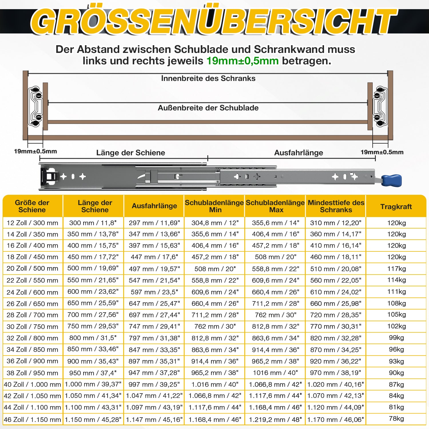 1 Paar Hochleistungs-Schubladenführungen mit Arretierung | Breite 53 mm, Tragkraft 78–120 kg, Vollauszug mit Kugellagern, inklusive Befestigungsschrauben, geeignet für Schränke, Werkstätten, Wohnmobile und industrielle Anwendungen, 300–1150 mm