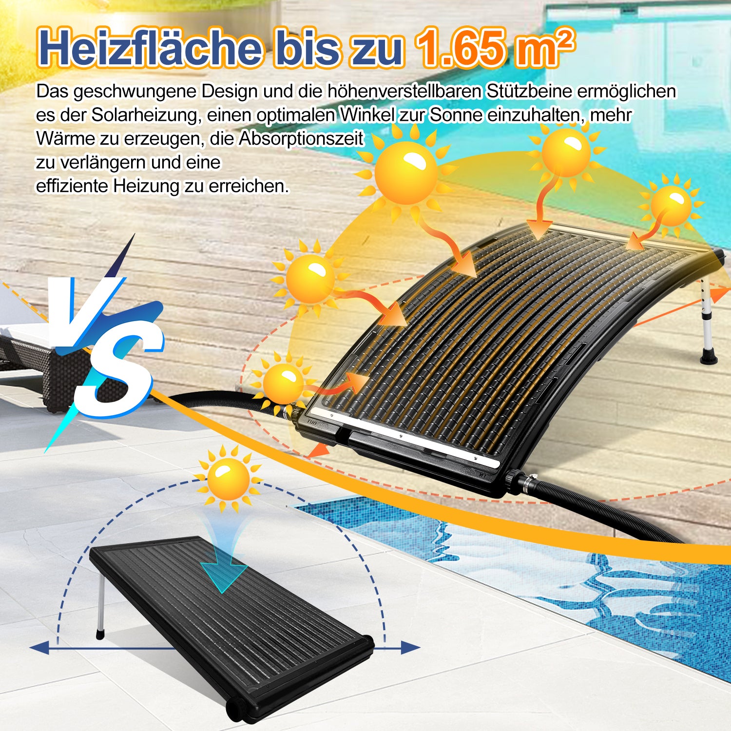 Sonnenkollektor Poolheizung, 113x69x35cm Solarheizung Maximaler Durchfluss 10000 L/h, Pool Heizungen Solaranlage für Warmwasser, Gartendusche, Pool