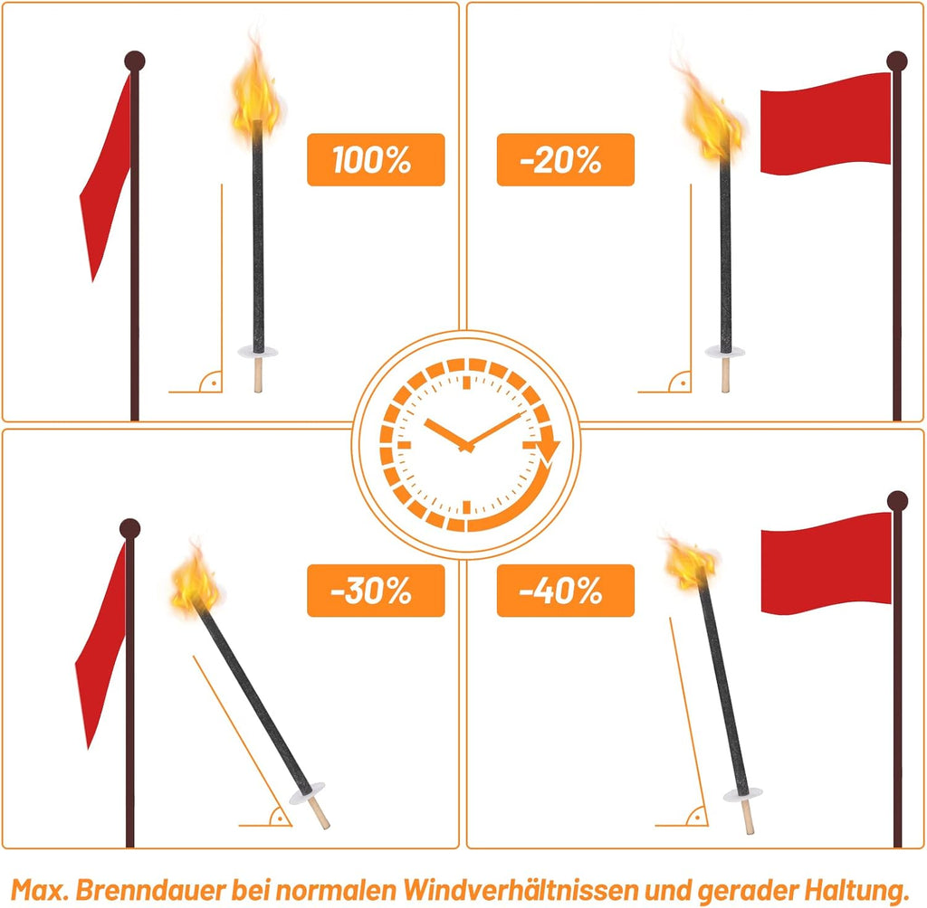 42 cm lange Fackel, geeignet für Spaziergänge im Freien, aus Naturwachs hergestellt, Gartenfackel, Brenndauer 45 Minuten, Fackel mit langem Stiel, geeignet für Spaziergänge im Freien