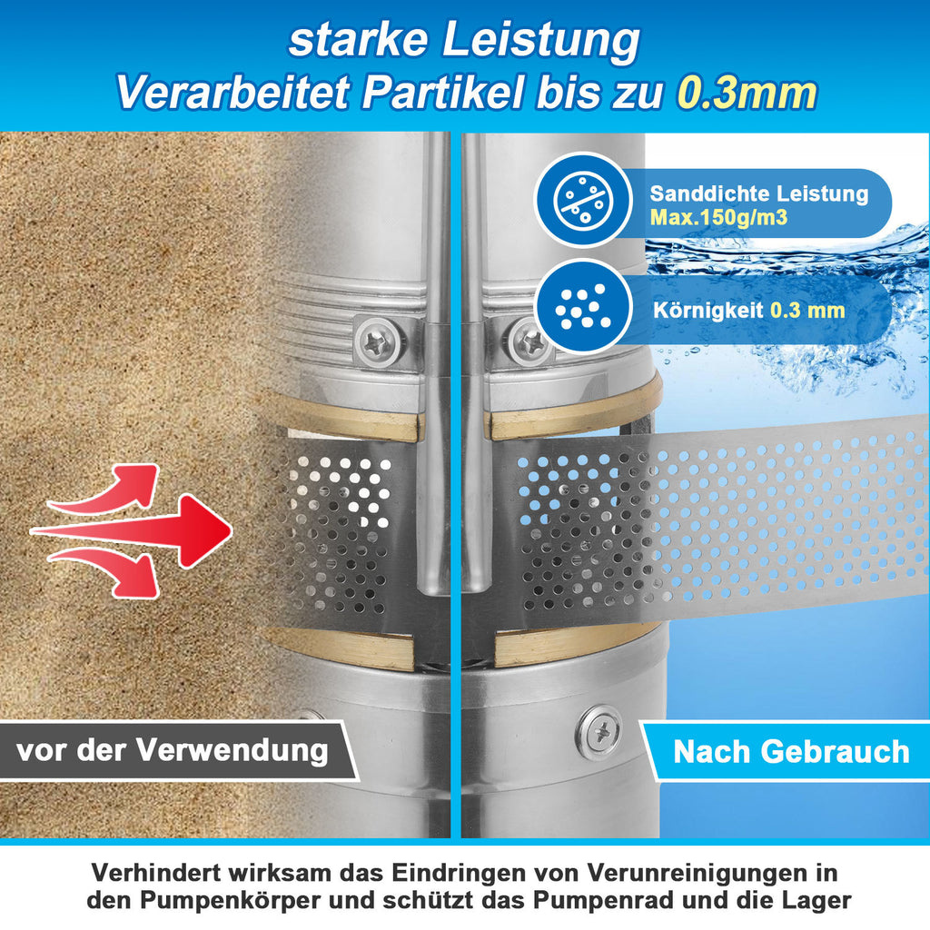 Brunnenpumpe – Tiefbrunnenpumpe mit einer Förderleistung von 4000 l/h, Edelstahl-Wasserpumpe mit einer maximalen Förderhöhe von 81 m und 20 m Kabel, Tauchdruckpumpe mit 8,1 bar, sandtauglich (1,1 kW/1,5 hp)
