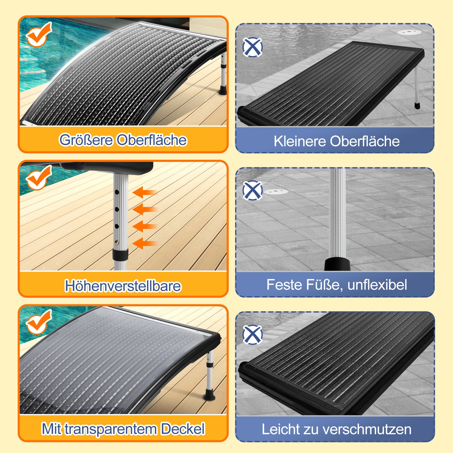Sonnenkollektor Poolheizung, 113x69x35cm Solarheizung Maximaler Durchfluss 10000 L/h, Pool Heizungen Solaranlage für Warmwasser, Gartendusche, Pool