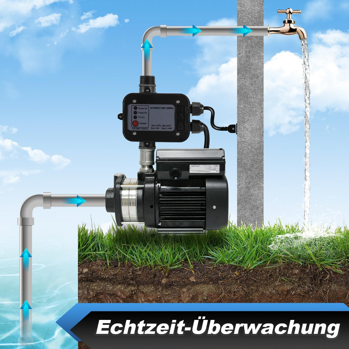 Pumpensteuerung, Druckschalter mit Kabel, 10 bar, mit Bar-Anzeige, der Druckschalter überwacht den Wasserdruck – automatisches Ein- und Ausschalten, Gartenhäuschen