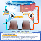 Sonnenkollektor Poolheizung, 113x69x35cm Solarheizung Maximaler Durchfluss 10000 L/h, Pool Heizungen Solaranlage für Warmwasser, Gartendusche, Pool