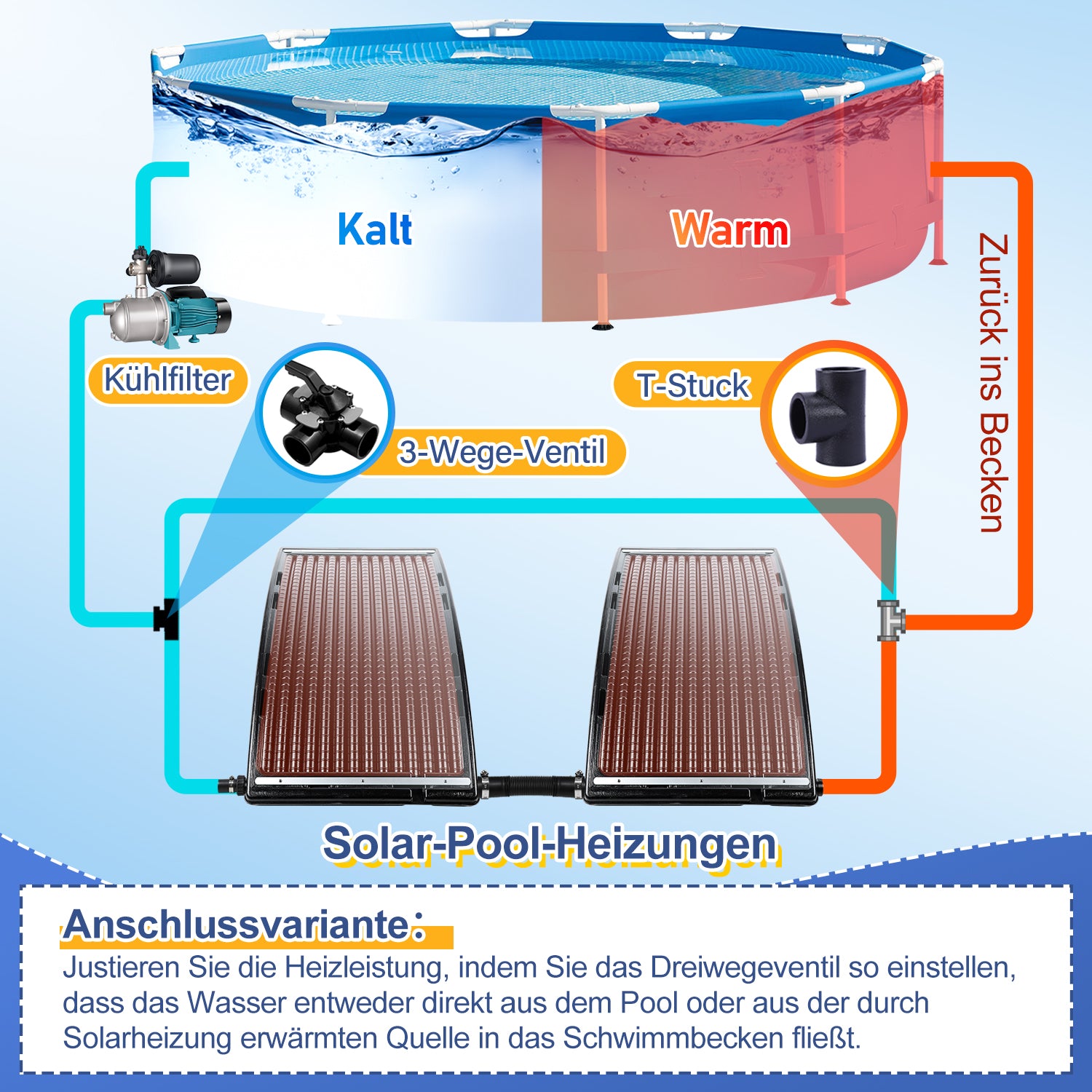 Sonnenkollektor Poolheizung, 113x69x35cm Solarheizung Maximaler Durchfluss 10000 L/h, Pool Heizungen Solaranlage für Warmwasser, Gartendusche, Pool