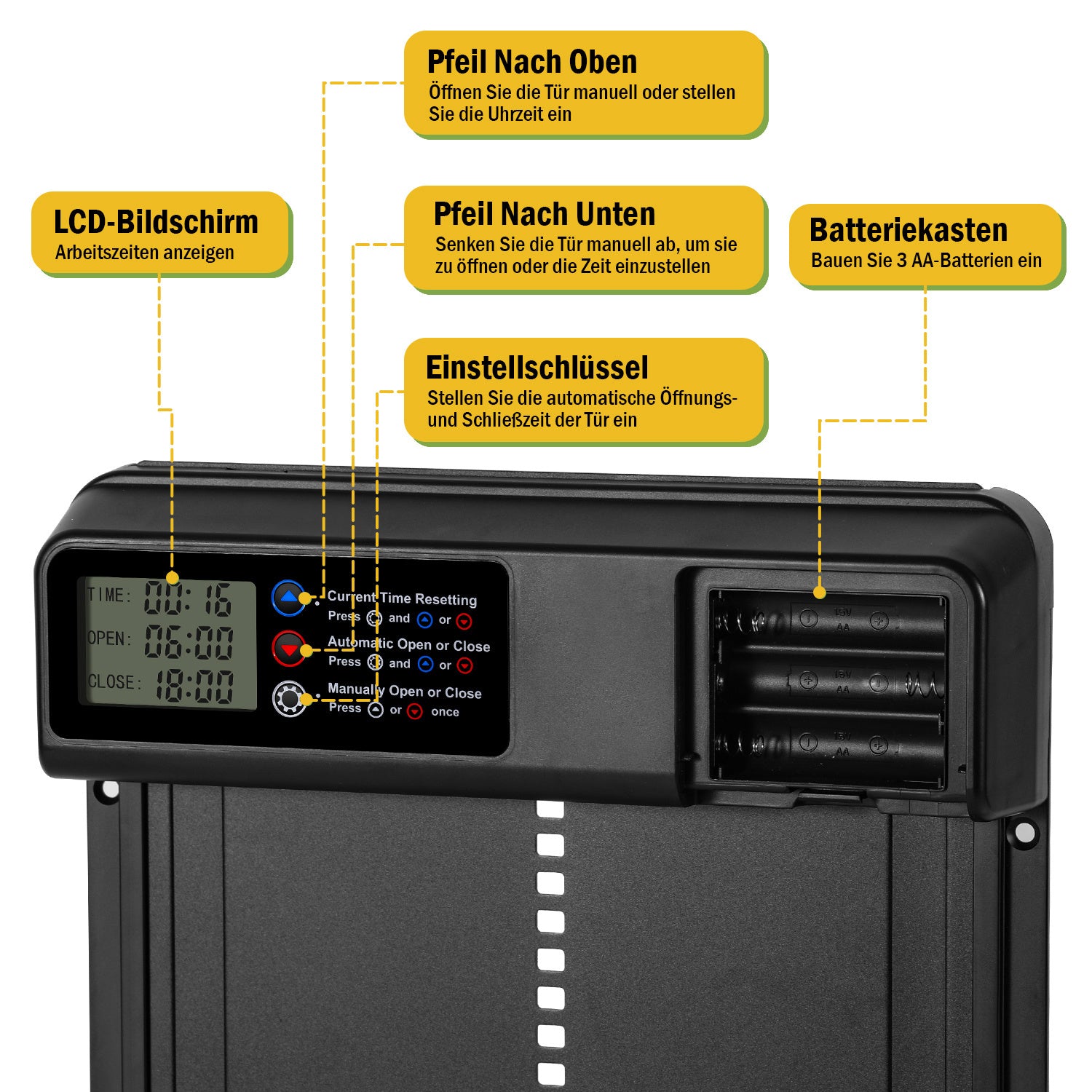 Automatische Hühnerstalltür aus Aluminiumlegierung | Integrierter Sensor stoppt bei Hindernissen sofort, schützt Hühner und Enten, Einklemmschutz + manuelle Fernbedienung, einfache Zeiteinstellung über LED-Display