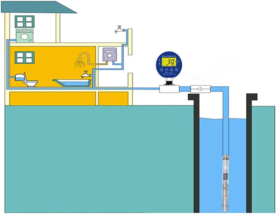 Brunnenpumpe – Tiefbrunnenpumpe mit einer Förderleistung von 4000 l/h, Edelstahl-Wasserpumpe mit einer maximalen Förderhöhe von 81 m und 20 m Kabel, Tauchdruckpumpe mit 8,1 bar, sandtauglich (1,1 kW/1,5 hp)