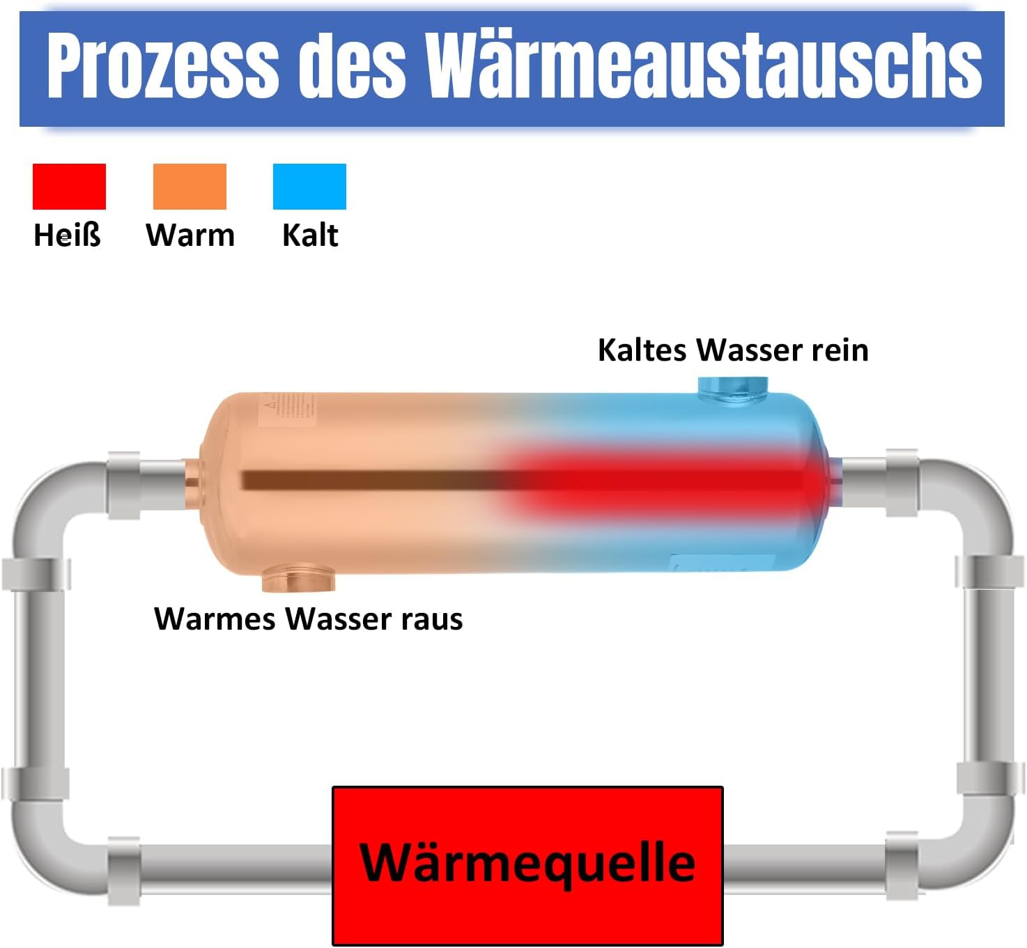 Edelstahl Schwimmbadheizer 28KW / 60KW Edelstahl Schwimmbad Wärmetauscher Pool Wärmetauscher 150 L/Min Poolwasserdurchfluss, Heißwasserfluss 18 L/Min, Schwimmbadwärmetauscher für Poolsystem