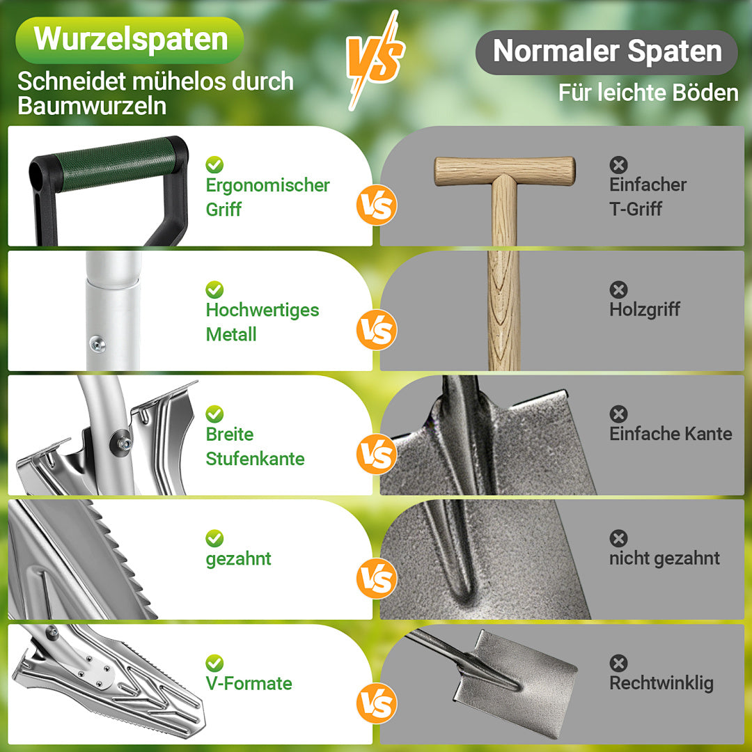 Eine Spaten mit gezacktem Blatt, geeignet für harten, steinigen Boden, 120 cm lang, mit breiter Schneide und ergonomischem Griff; V-förmiger Spaten – ein robuster und langlebiger Gartenspaten, der das Graben erleichtert