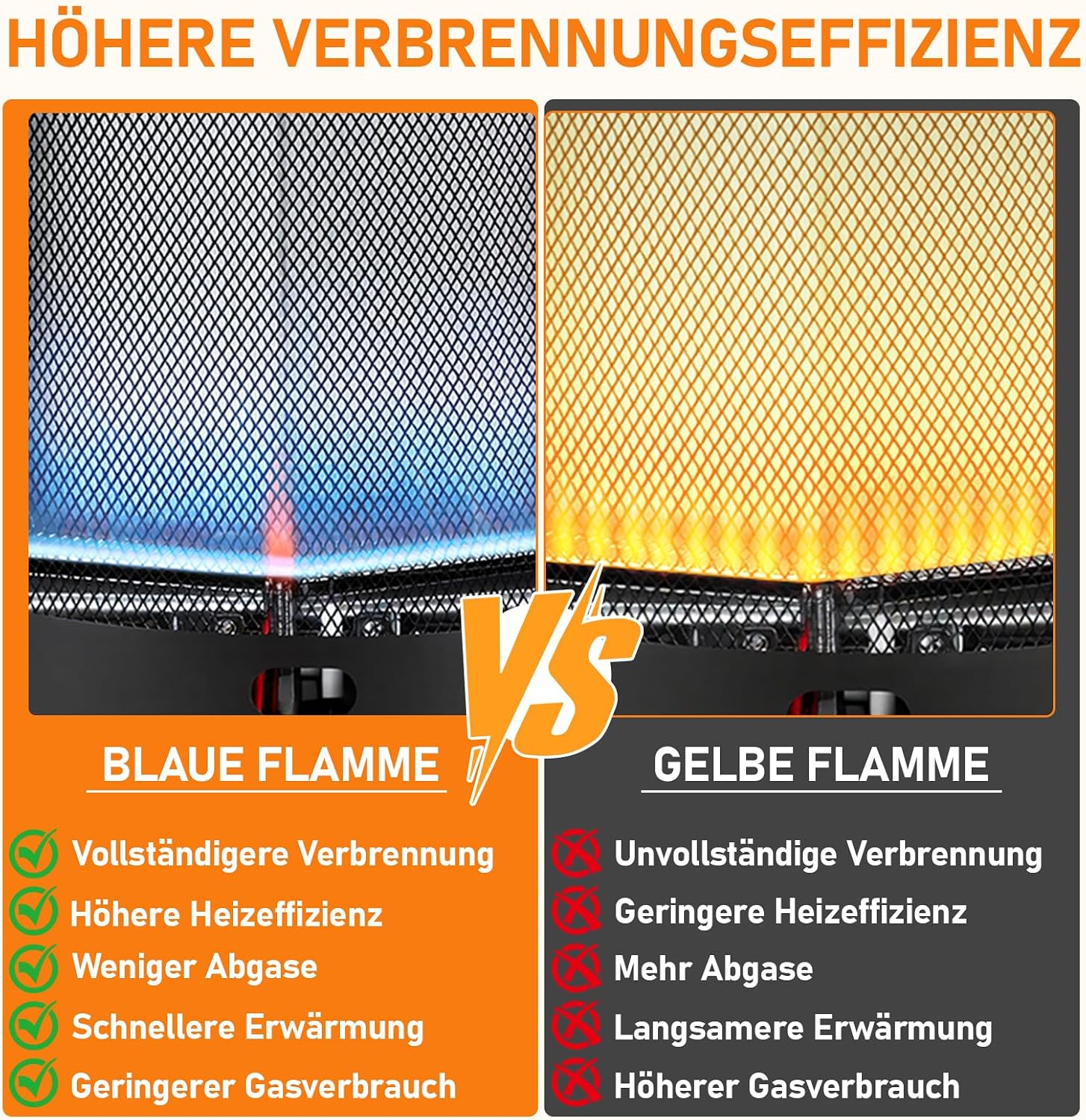 Gasheizung für Innenräume 4200W, Gasofen, 2 Stufen, Gasschlauch Gasheizer mit Dreieckbrenner, Druckregler, Gasschlauch und Schutzhülle für Balkon, überdachte Terrasse und belüftete Räume