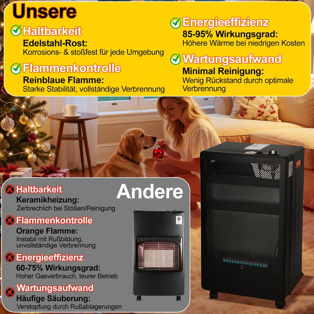 Gasheizung für Innenräume 3800W, Gasofen, 2 Stufen, 2 EU-Adapter Gasheizer mit 2 Heizstufen, ODS-System, 2 EU-Adaptern und 5 Rollen für Balkon, überdachte Terrasse und belüftete Räume