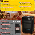 Gasheizung für Innenräume 3800W, Gasofen, 2 Stufen, 2 EU-Adapter Gasheizer mit 2 Heizstufen, ODS-System, 2 EU-Adaptern und 5 Rollen für Balkon, überdachte Terrasse und belüftete Räume