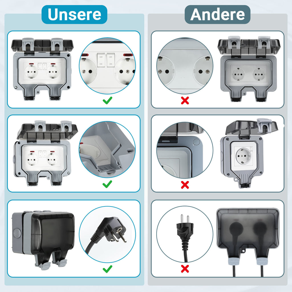 IP65 Wandsteckdose Außensteckdose Gartensteckdose – Wasserdicht, Schutzkontakt, Aufputz für den Outdoor-Bereich