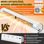Heizkörper Ventilator Weiß - Energieeffizienter Wärmeverteiler mit 6 Lüftern, Automatischer Ein/Aus-Funktion, 3-Stufen-Regelung, RGB-LED und Fernbedienung für Schnelle Wärmeverteilung