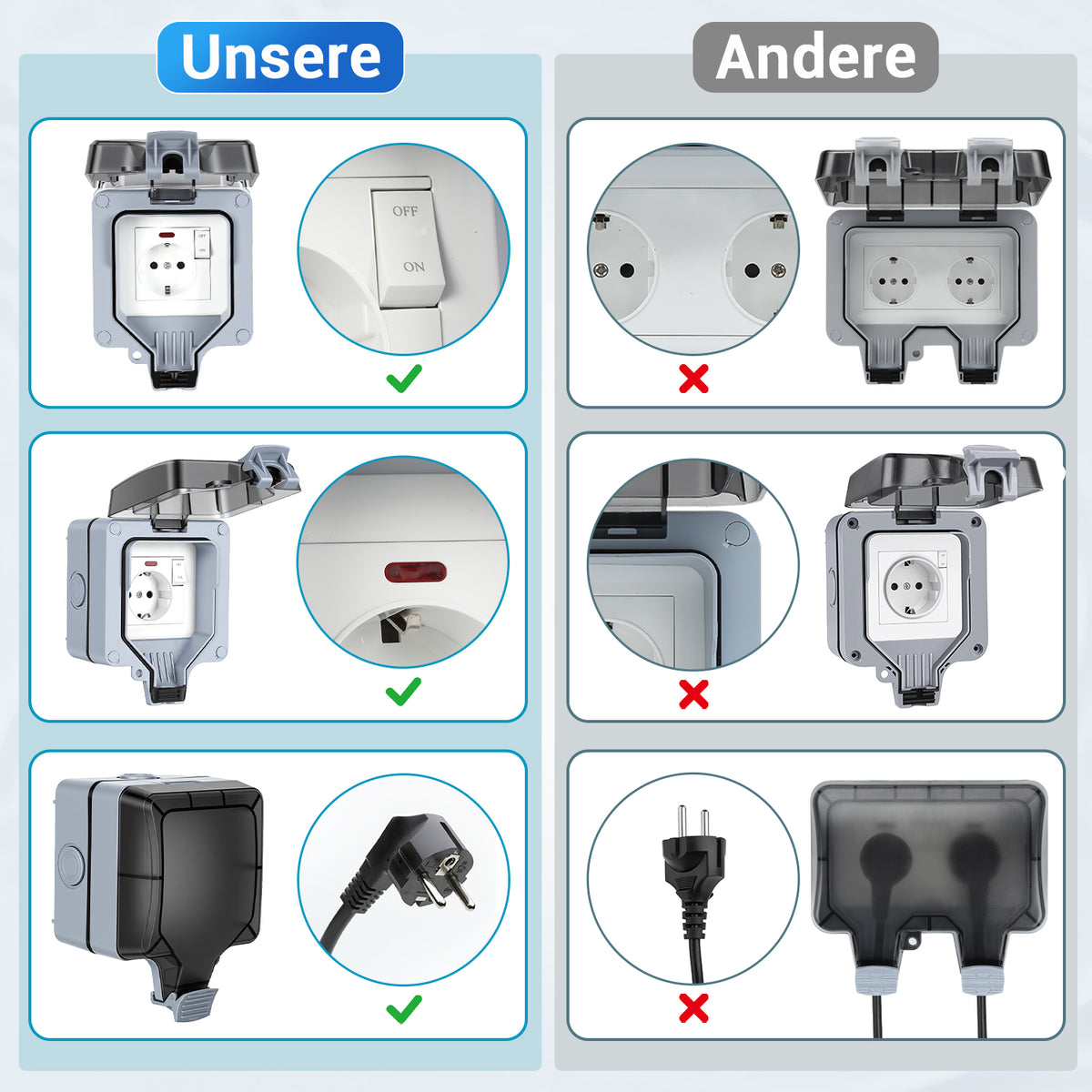 IP65 Wasserdichte Außensteckdose Outdoor mit Schalter, Schutzkontakt, 16A 250V, 1-Fach, Aufputz für Garten & Feuchtraum
