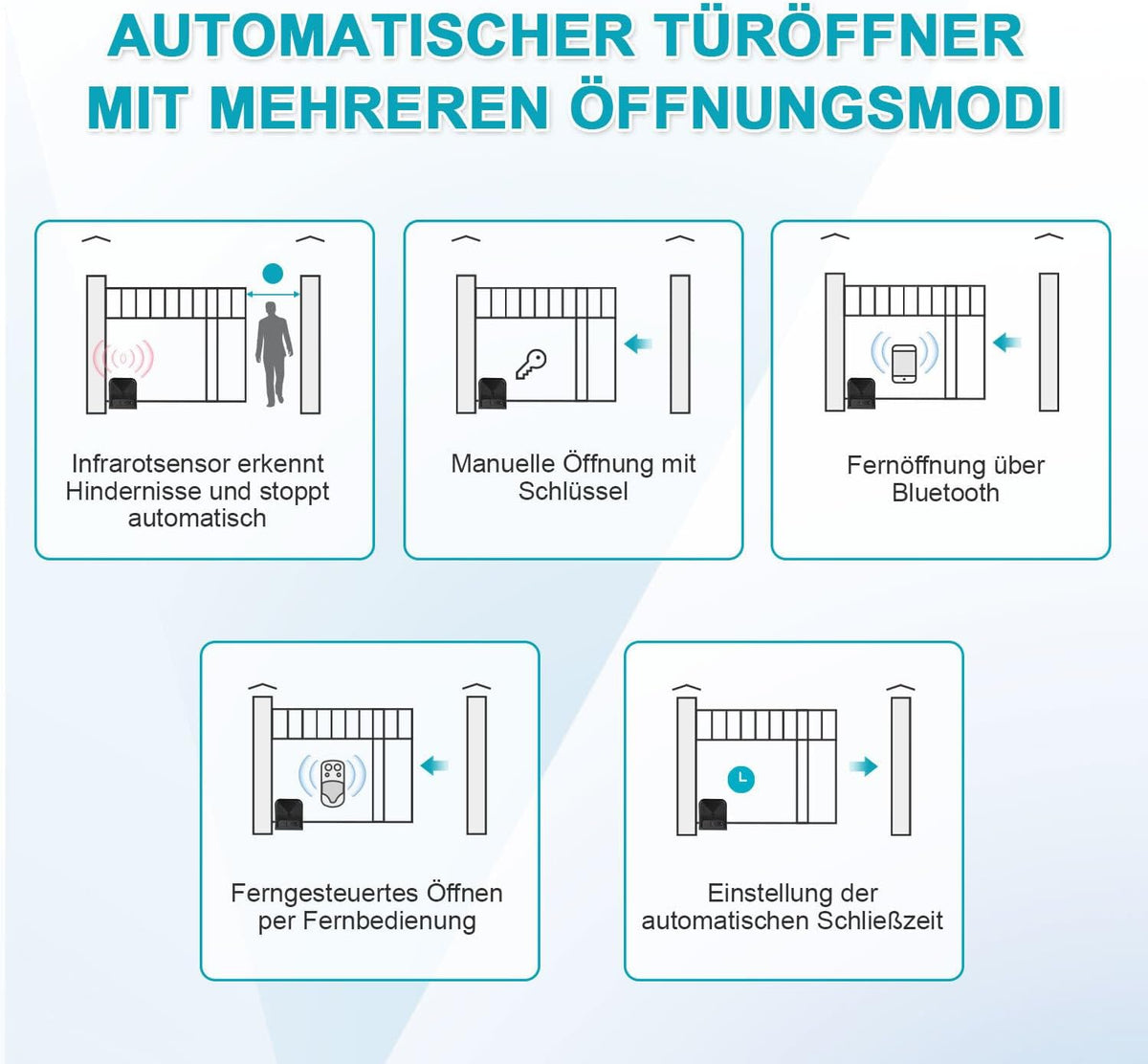 Schiebetorantrieb Torantrieb Schiebetor, Smart WiFi Torantrieb automatischer mit 2 Fernbedienungen, Toröffner-Warnleuchte, Automatische Schließfunktion
